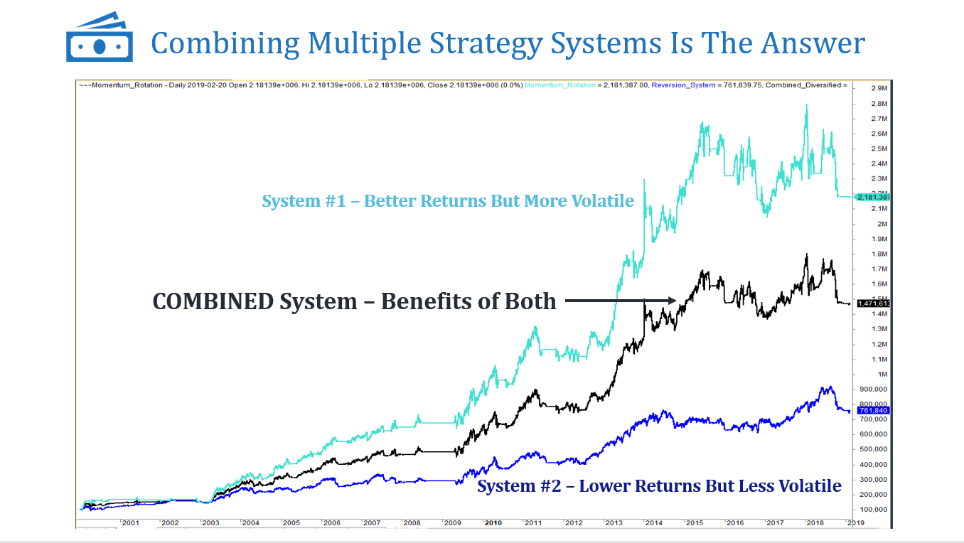 Combining Equity Curves