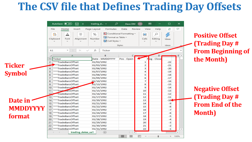 Dates CSV File